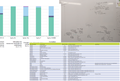 Eco-design approach, study and result