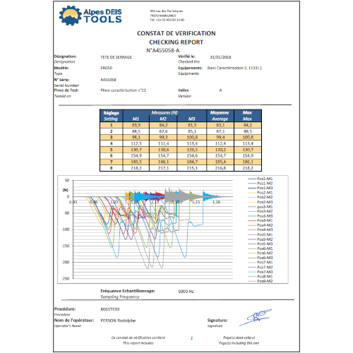 Measurement certificate